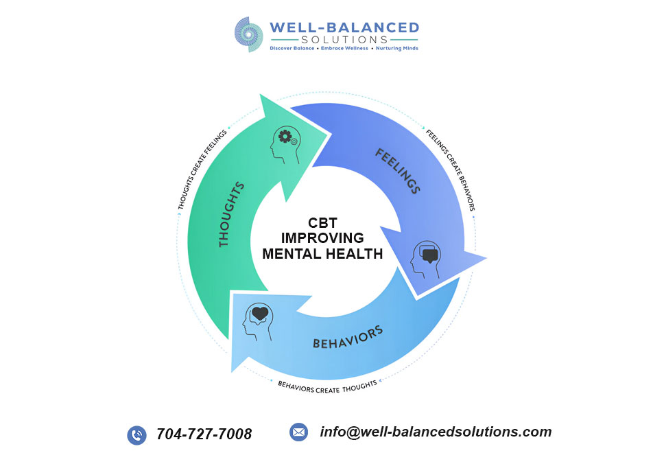 CBT-improving-mental-health