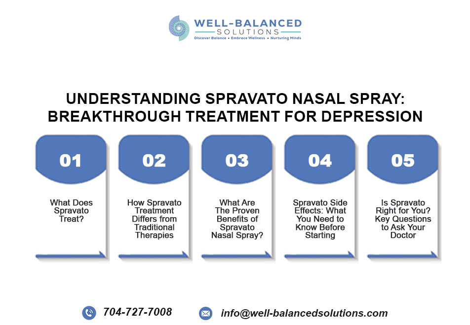 understanding-spravato-nasal-spray-breakthrough-treatment-for-depression